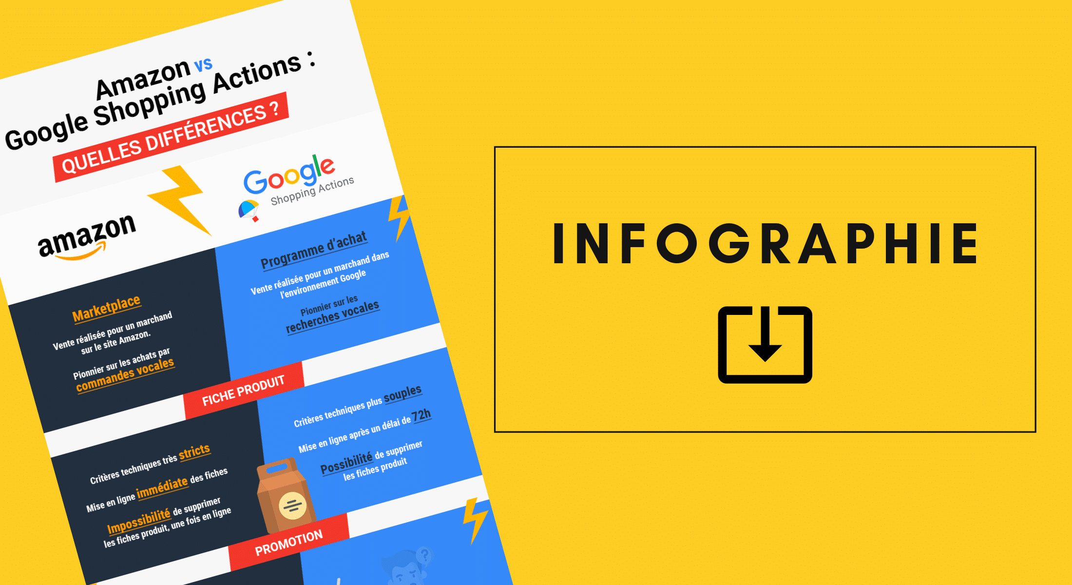 Infographie « Amazon vs Google Shopping Actions »